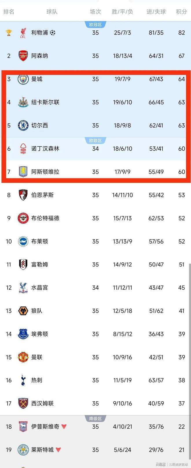 半岛app官方下载-关于比赛空前激烈，多支球队积分争夺白热化的信息