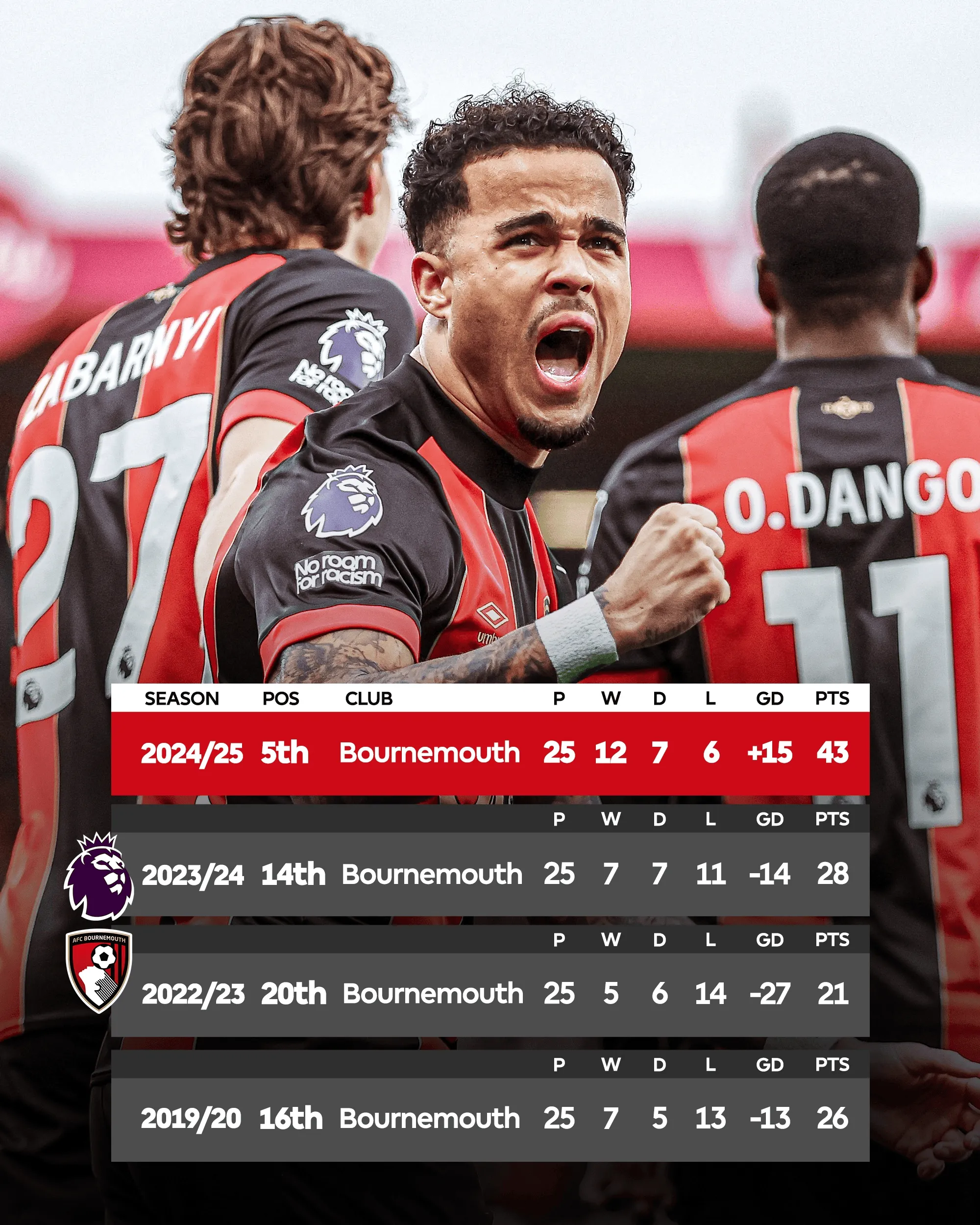 半岛体育下载入口官网-关于伯恩茅斯主场告捷，夺得关键胜利的信息