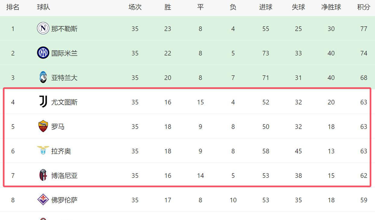 半岛体育app下载-包含尤文图斯客场大胜，继续领跑积分榜的词条